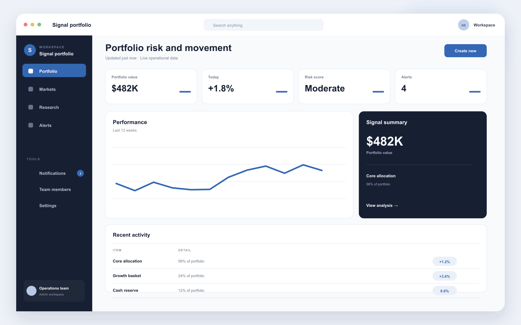 Portfolio intelligence interface showing market movement, allocation, alerts, and data confidence