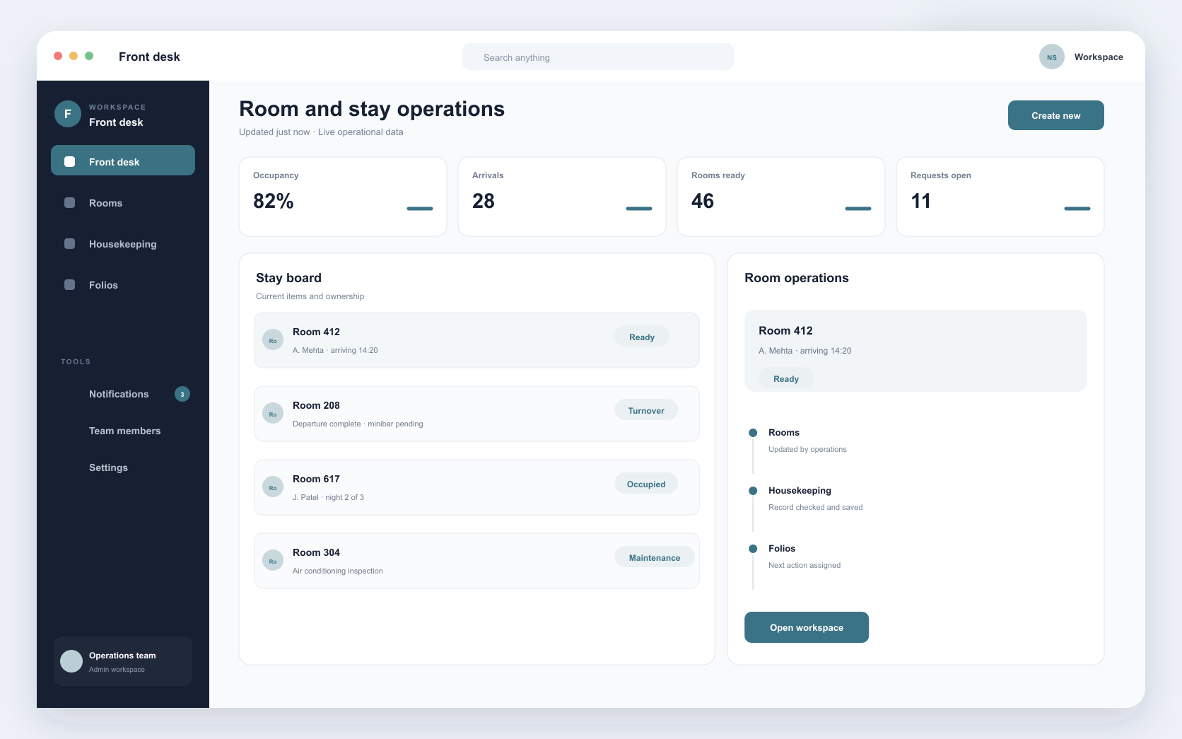 hotel management platform interface showing reservations, guest stay, and room operations