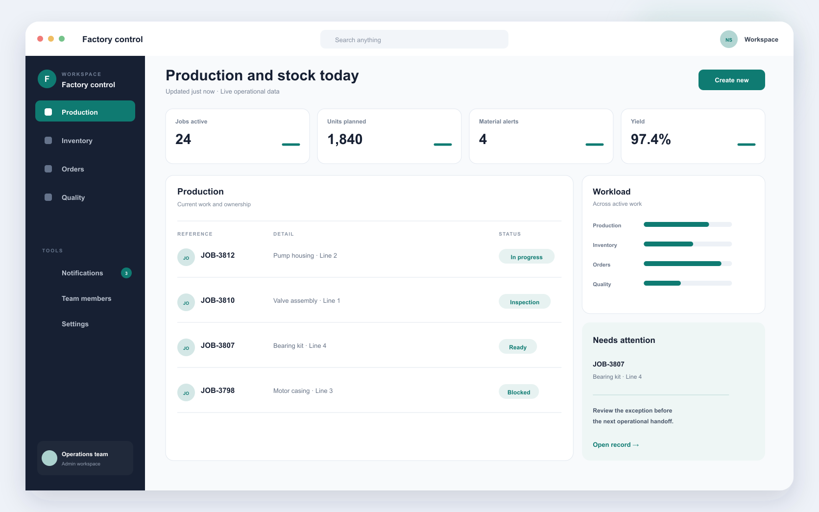 Manufacturing dashboard showing production jobs, inventory alerts, quality status, and output