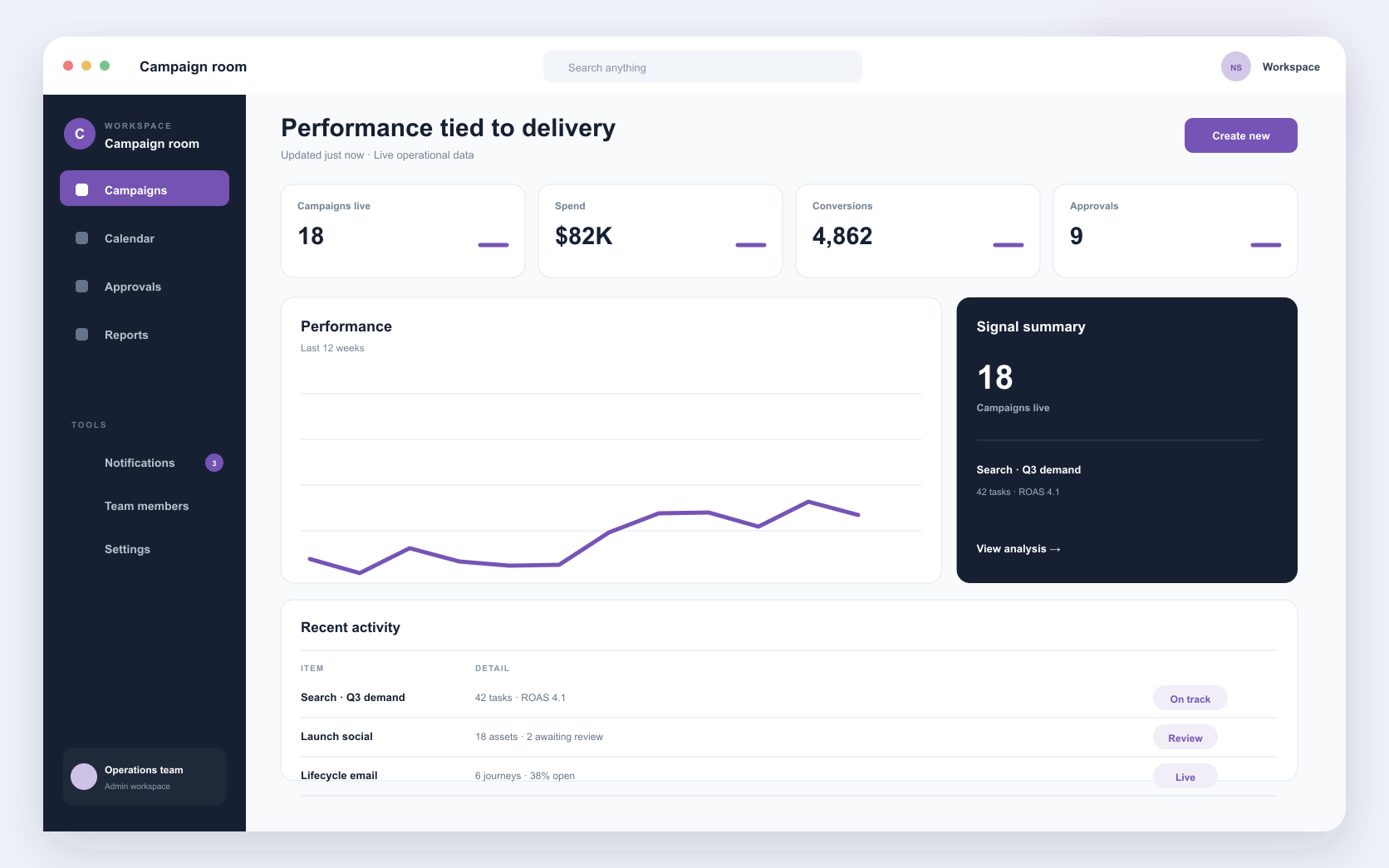 marketing operations platform interface showing campaign planning, client approvals, and performance reporting