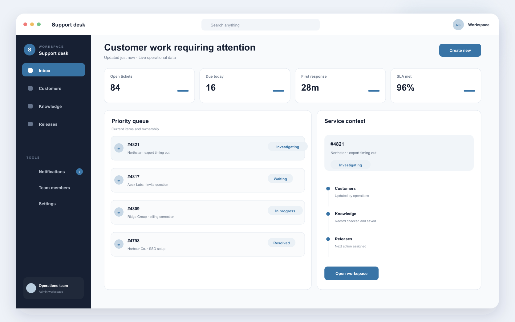 customer support suite interface showing support workspace, knowledge base, and service levels
